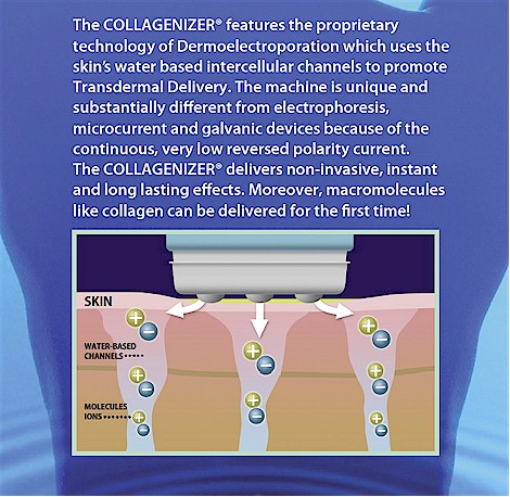 collagenizer treatments